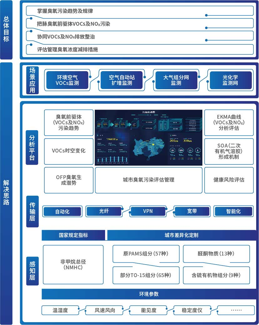 2020120715160525 欧宝OB·(中国)股份有限公司官网